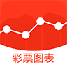 彩票走势图 財經 App LOGO-APP開箱王