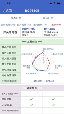应用截图
