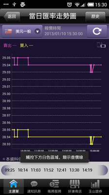 【免費財經App】玉山銀行-APP點子