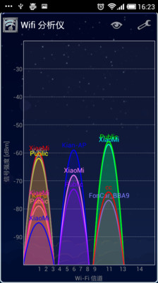 Wifi 分析仪