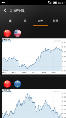 【免費財經App】汇率换算-APP點子