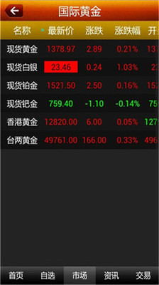 【免費財經App】民泰黄金行情-APP點子