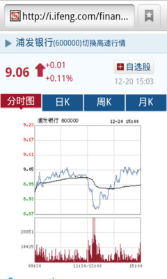 【免費財經App】TradeTrack股票分析-APP點子