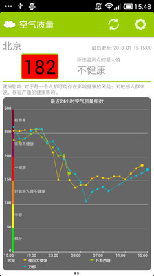 【免費生活App】空气质量-APP點子