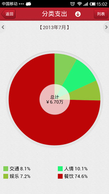 免費下載財經APP|云记账 app開箱文|APP開箱王