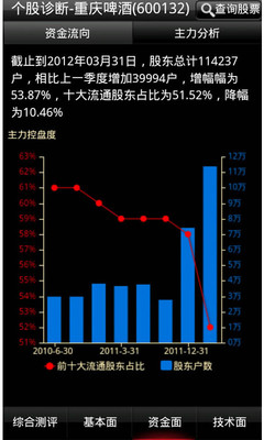 免費下載財經APP|华股财经 app開箱文|APP開箱王