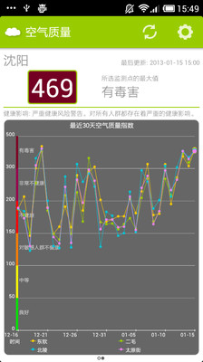 【免費生活App】空气质量-APP點子