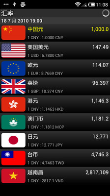 【免費財經App】汇率-APP點子