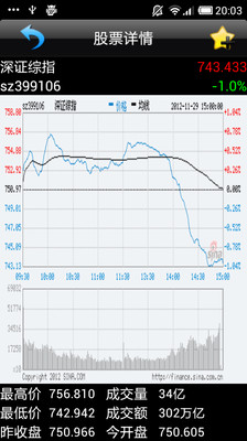 免費下載財經APP|爱·炒股 app開箱文|APP開箱王