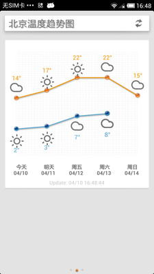 【免費生活App】迷你天气-晴天-APP點子