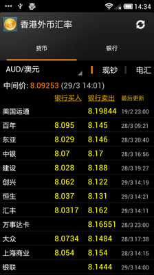 【免費財經App】香港外币汇率-APP點子