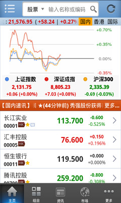 股票app推薦|在線上討論股票app推薦瞭解香港股票app推薦以及香港 ...