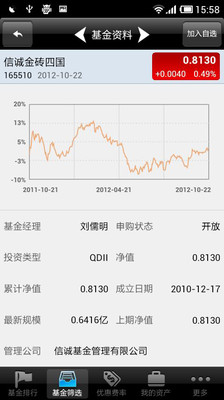 【免費財經App】基金管家-APP點子