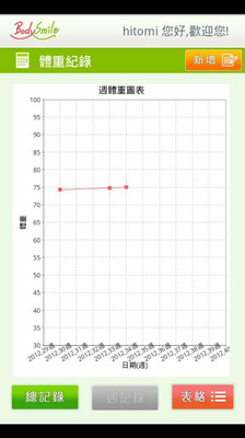 免費下載生活APP|BodySmile app開箱文|APP開箱王