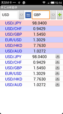 外汇分析助手