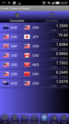 Forex Currency Rates