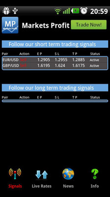 【免費財經App】Markets Profit-APP點子