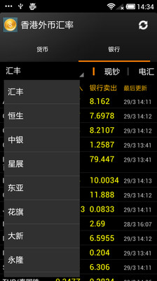 【免費財經App】香港外币汇率-APP點子