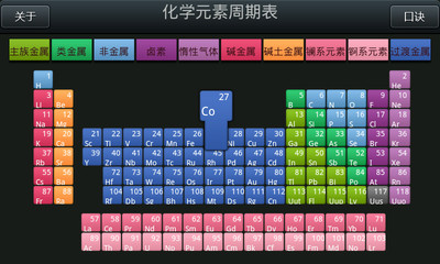 【免費教育App】元素周期表-APP點子