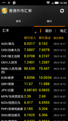 【免費財經App】香港外币汇率-APP點子