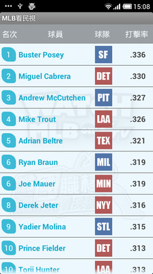 【免費運動App】MLB看民視-APP點子