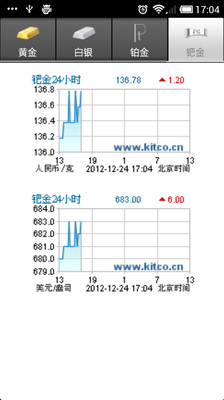 【免費財經App】贵金属-APP點子