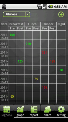 【免費醫療App】血糖管理试用版-APP點子