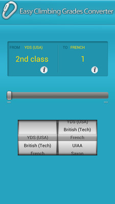 【免費運動App】Climbing Grades-APP點子