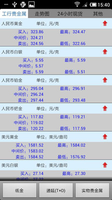 台灣貴金屬有限公司、宏鑫貴金屬有限公司