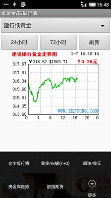 【免費財經App】贵金属-APP點子