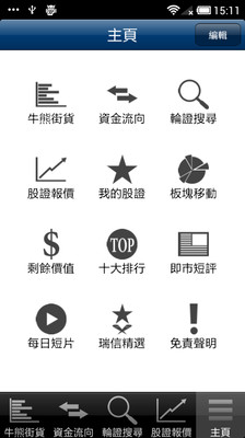 【免費財經App】瑞信輪證分析-APP點子