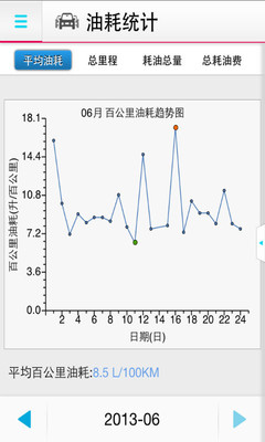 【免費旅遊App】车猫-APP點子