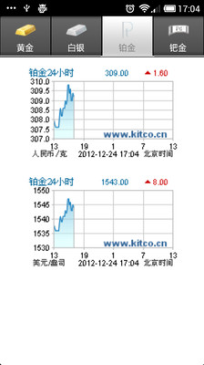 【免費財經App】贵金属-APP點子