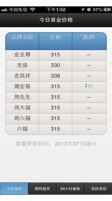 【免費財經App】黄金价格比价-APP點子