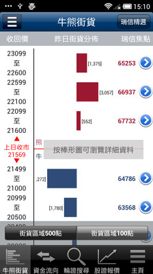 【免費財經App】瑞信輪證分析-APP點子