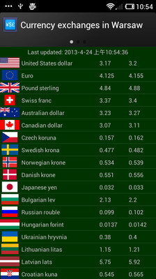 免費下載財經APP|Currency exchanges in Warsaw app開箱文|APP開箱王