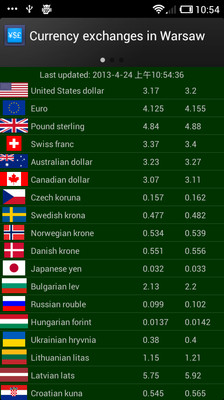 Currency exchanges in Warsaw