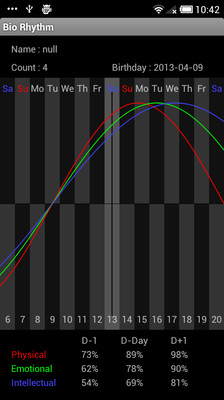 Bio Rhythm