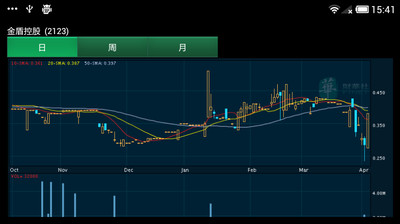 【免費財經App】FINET-APP點子