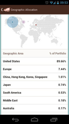 免費下載財經APP|SigFig app開箱文|APP開箱王