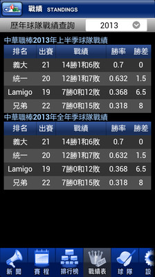 【免費運動App】中華職棒-APP點子