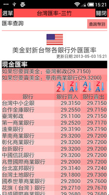 点点外汇- Mobile App Ranking in Google Play Store