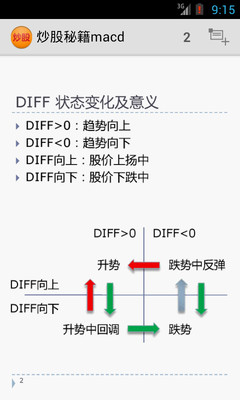 炒股秘籍macd