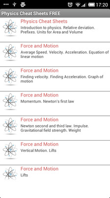 Physics Cheat Sheets FREE