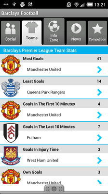 免費下載新聞APP|Barclays Football app開箱文|APP開箱王