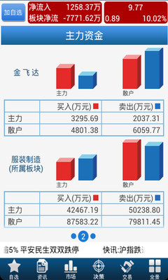 【免費財經App】手机证券炒股软件-APP點子