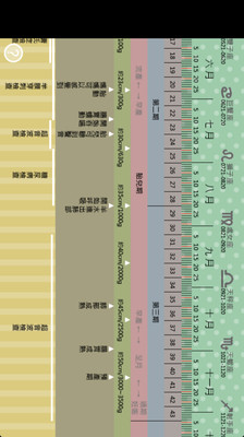 免費下載醫療APP|孕婦轉盤 app開箱文|APP開箱王