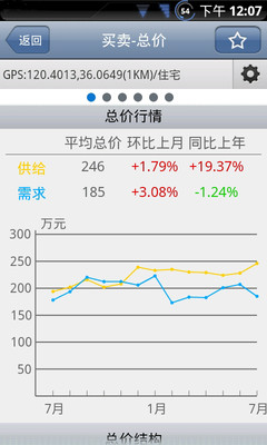 免費下載工具APP|房易通行情版 app開箱文|APP開箱王