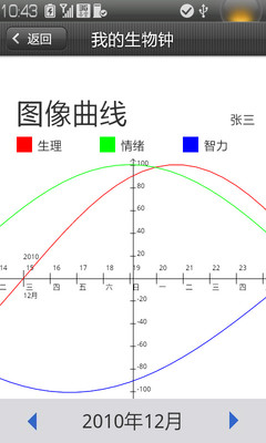 【免費醫療App】我的生物钟-APP點子