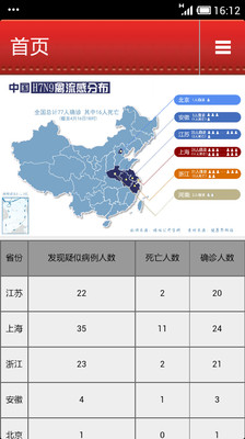 【免費新聞App】禽流感-APP點子